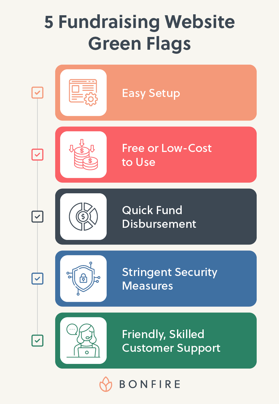 The top five green flags to look for when choosing a fundraising site (detailed below).